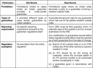 Will you still guarantee?