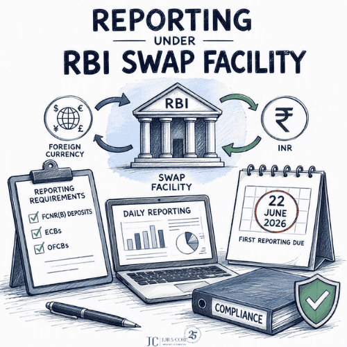 RBI Swap Reporting Requirements