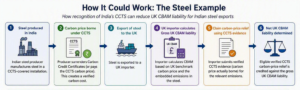The Steel Example